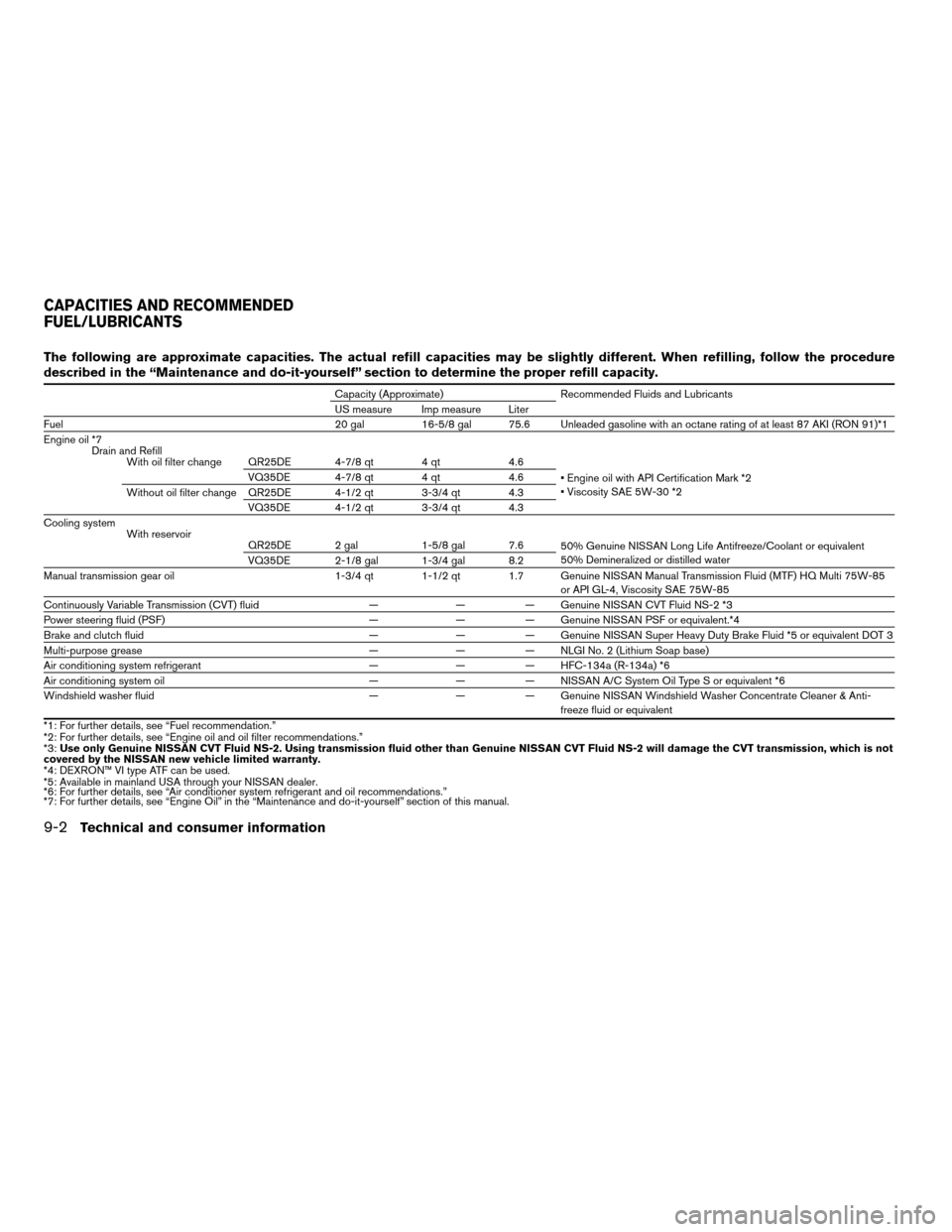 NISSAN ALTIMA 2008 L32A / 4.G Workshop Manual The following are approximate capacities. The actual refill capacities may be slightly different. When refilling, follow the procedure
described in the “Maintenance and do-it-yourself” section to 