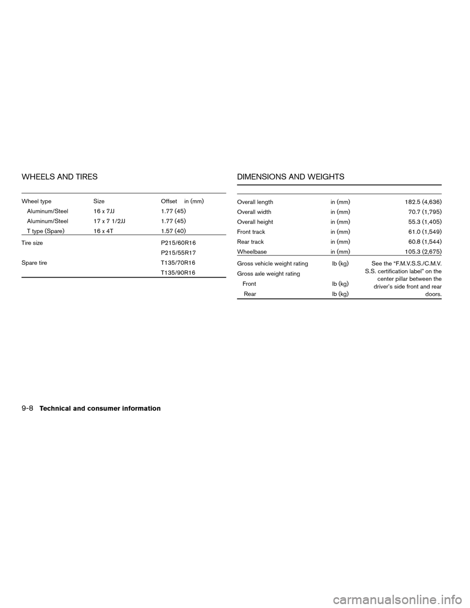 NISSAN ALTIMA 2008 L32A / 4.G Owners Manual WHEELS AND TIRES
Wheel type Size Offset in (mm)
Aluminum/Steel 16 x 7JJ 1.77 (45)
Aluminum/Steel 17 x 7 1/2JJ 1.77 (45)
T type (Spare) 16 x 4T 1.57 (40)
Tire size P215/60R16
P215/55R17
Spare tire T135