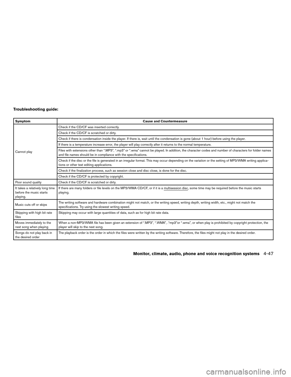 NISSAN ARMADA 2008 1.G Owners Manual Troubleshooting guide:
SymptomCause and Countermeasure
Cannot playCheck if the CD/CF was inserted correctly.
Check if the CD/CF is scratched or dirty.
Check if there is condensation inside the player. NISSAN ARMADA 2008 1.G Owners Manual Troubleshooting guide:
SymptomCause and Countermeasure
Cannot playCheck if the CD/CF was inserted correctly.
Check if the CD/CF is scratched or dirty.
Check if there is condensation inside the player.