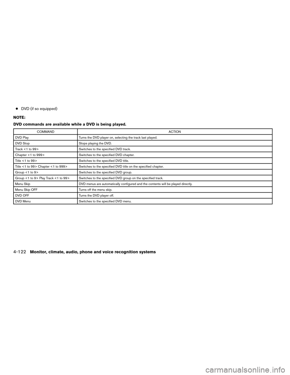 NISSAN ARMADA 2008 1.G Owners Manual cDVD (if so equipped)
NOTE:
DVD commands are available while a DVD is being played.
COMMANDACTION
DVD Play Turns the DVD player on, selecting the track last played.
DVD Stop Stops playing the DVD.
Tra
