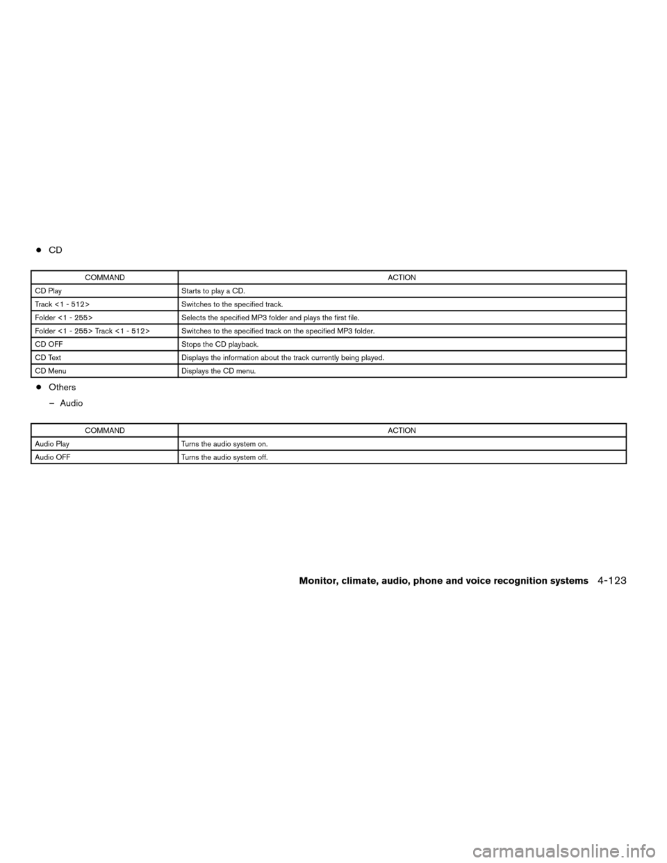 NISSAN ARMADA 2008 1.G Owners Manual cCD
COMMANDACTION
CD Play Starts to play a CD.
Track <1 - 512> Switches to the specified track.
Folder <1 - 255> Selects the specified MP3 folder and plays the first file.
Folder <1 - 255> Track <1 - NISSAN ARMADA 2008 1.G Owners Manual cCD
COMMANDACTION
CD Play Starts to play a CD.
Track <1 - 512> Switches to the specified track.
Folder <1 - 255> Selects the specified MP3 folder and plays the first file.
Folder <1 - 255> Track <1 -