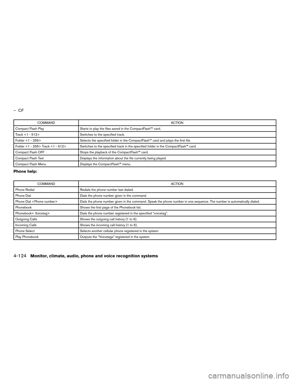 NISSAN ARMADA 2008 1.G Owners Manual –CF
COMMANDACTION
Compact Flash Play Starts to play the files saved in the CompactFlash™ card.
Track <1 - 512> Switches to the specified track.
Folder <1 - 255> Selects the specified folder in the