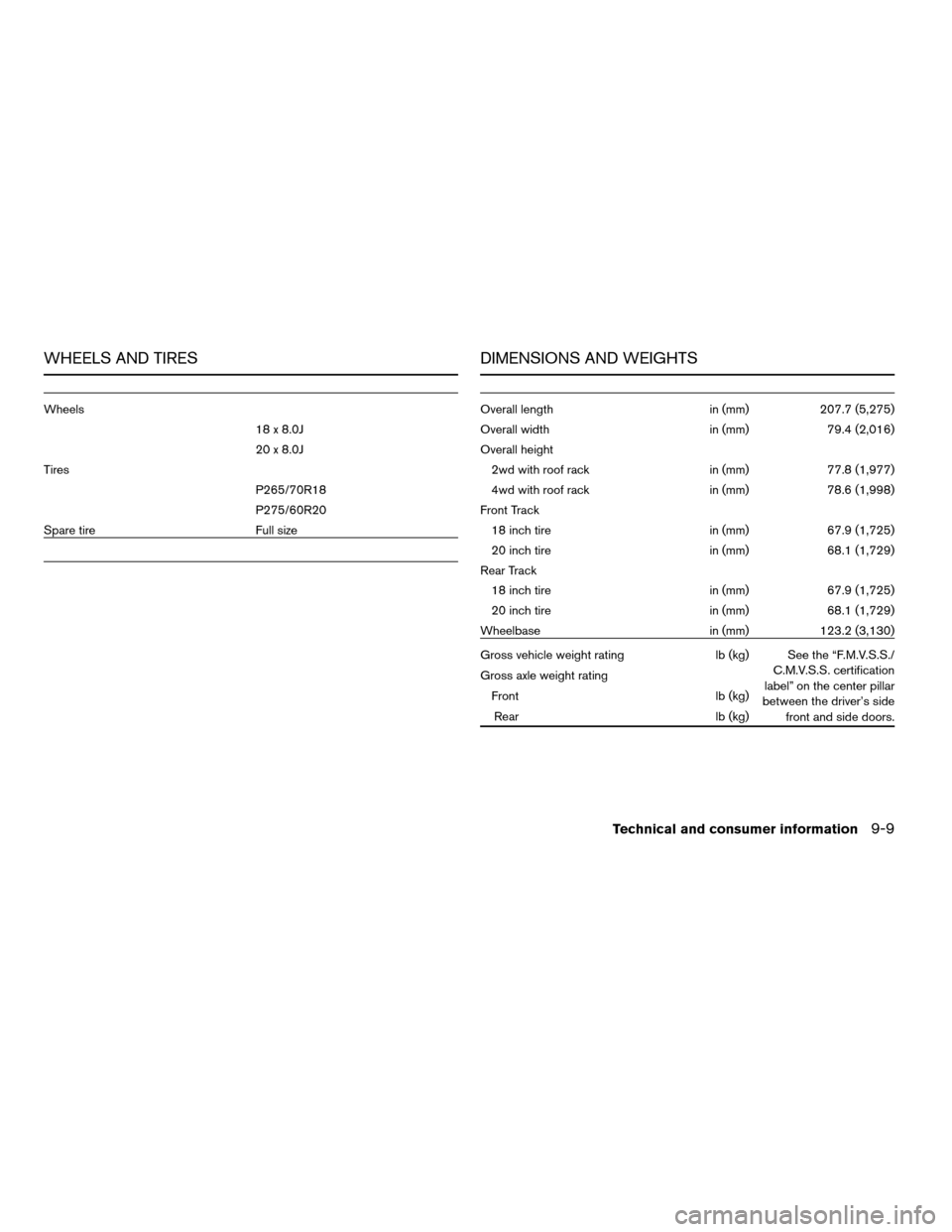 NISSAN ARMADA 2008 1.G Owners Manual WHEELS AND TIRES
Wheels
18 x 8.0J
20 x 8.0J
Tires
P265/70R18
P275/60R20
Spare tire Full size
DIMENSIONS AND WEIGHTS
Overall length in (mm) 207.7 (5,275)
Overall width in (mm) 79.4 (2,016)
Overall heig