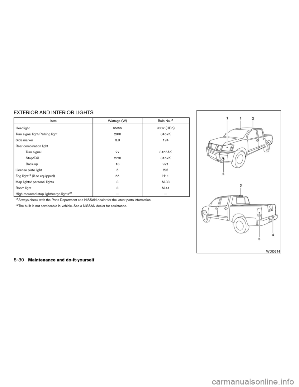 NISSAN FRONTIER 2008 D22 / 1.G Owners Manual EXTERIOR AND INTERIOR LIGHTS
Item Wattage (W) Bulb No.*1
Headlight 65/55 9007 (HB5)
Turn signal light/Parking light 28/8 3457K
Side marker 3.8 194
Rear combination light
Turn signal 27 3156AK
Stop/Tai