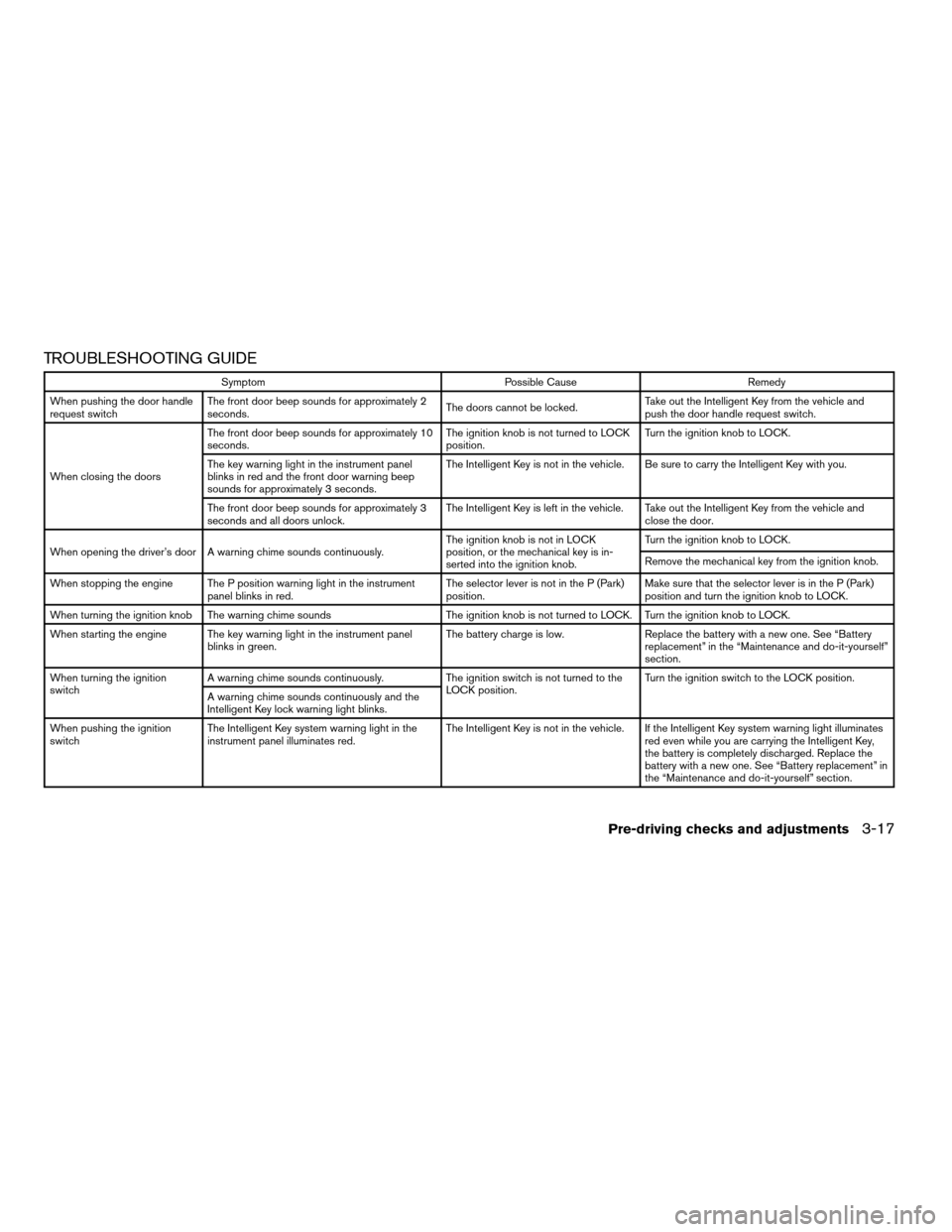 NISSAN MAXIMA 2008 A34 / 6.G Owners Manual TROUBLESHOOTING GUIDE
Symptom Possible Cause Remedy
When pushing the door handle
request switchThe front door beep sounds for approximately 2
seconds.The doors cannot be locked.Take out the Intelligen