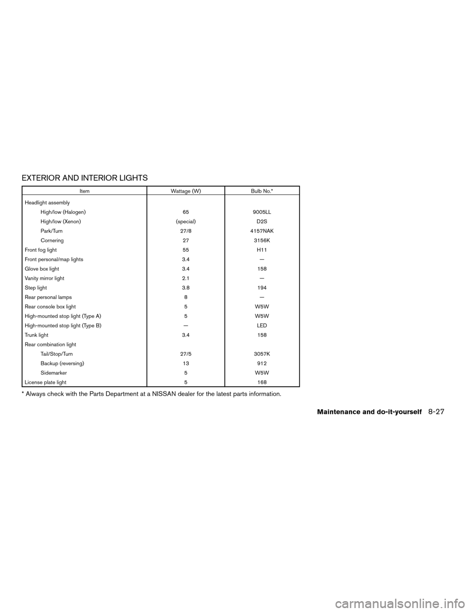 NISSAN MAXIMA 2008 A34 / 6.G Service Manual EXTERIOR AND INTERIOR LIGHTS
Item Wattage (W) Bulb No.*
Headlight assembly
High/low (Halogen) 65 9005LL
High/low (Xenon) (special) D2S
Park/Turn 27/8 4157NAK
Cornering 27 3156K
Front fog light 55 H11
