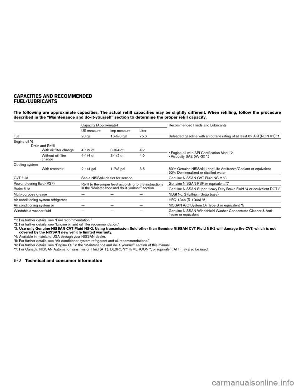 NISSAN MAXIMA 2008 A34 / 6.G Owners Manual The following are approximate capacities. The actual refill capacities may be slightly different. When refilling, follow the procedure
described in the “Maintenance and do-it-yourself” section to 