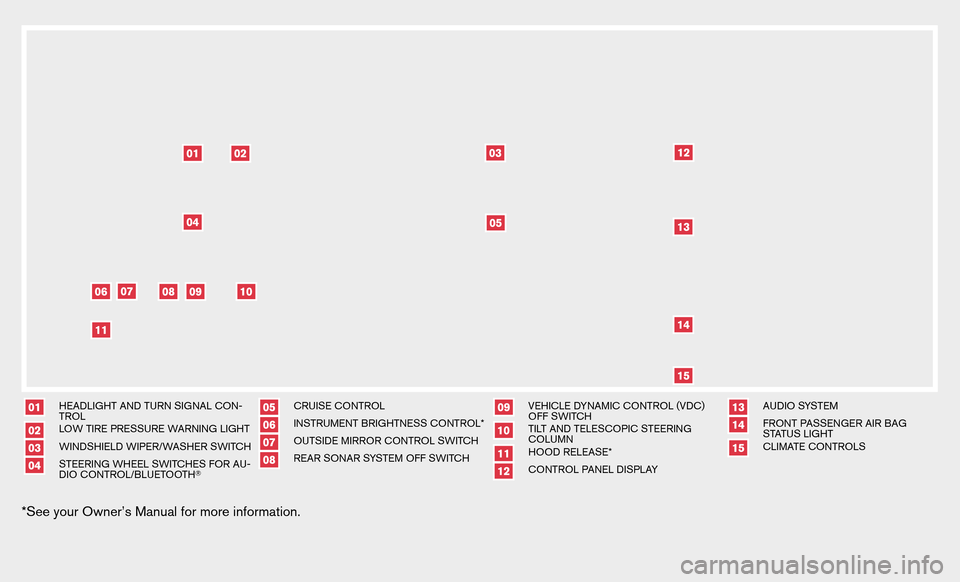 NISSAN MAXIMA 2008 A34 / 6.G Quick Reference Guide HEADLIGHT AND TURN SIGNAL CON- 
TROLLOW TIRE PRESSURE WARNING LIGHTWINDSHIELD WIPER/WASHER SWITCHSTEERING WHEEL SWITCHES FOR AU-
DIO CONTROL/BLUETOOTH 
CRUISE CONTROLINSTRUMENT BRIGHTNESS CONTROL*OUT