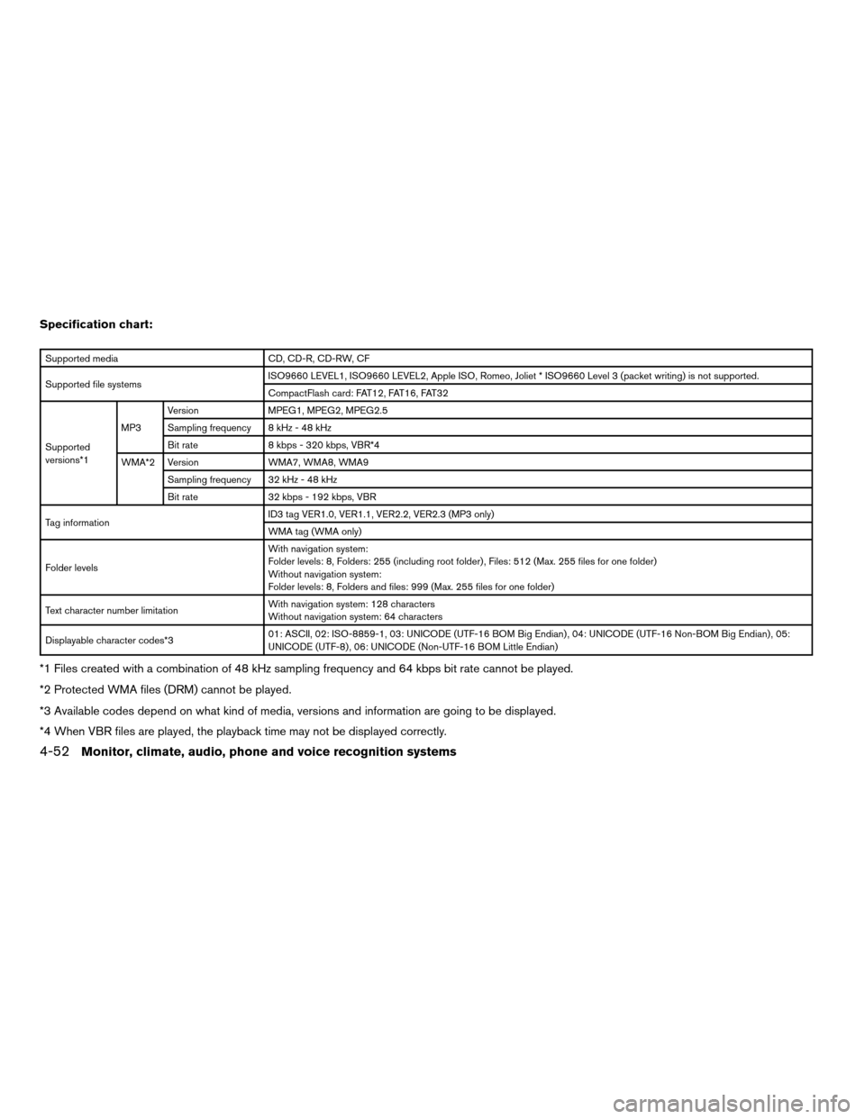 NISSAN PATHFINDER 2008 R51 / 3.G Owners Manual Specification chart:
Supported media CD, CD-R, CD-RW, CF
Supported file systemsISO9660 LEVEL1, ISO9660 LEVEL2, Apple ISO, Romeo, Joliet * ISO9660 Level 3 (packet writing) is not supported.
CompactFlas