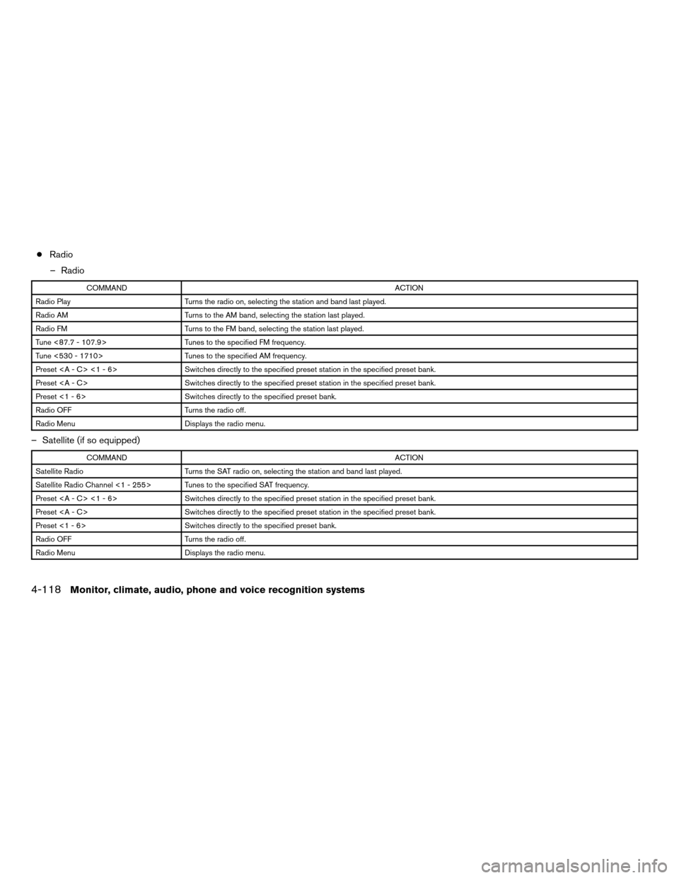 NISSAN PATHFINDER 2008 R51 / 3.G Owners Manual cRadio
– Radio
COMMANDACTION
Radio Play Turns the radio on, selecting the station and band last played.
Radio AM Turns to the AM band, selecting the station last played.
Radio FM Turns to the FM ban