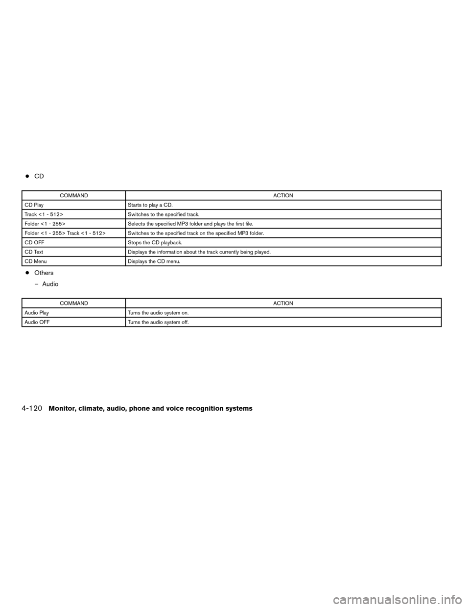 NISSAN PATHFINDER 2008 R51 / 3.G Owners Manual cCD
COMMANDACTION
CD Play Starts to play a CD.
Track <1 - 512> Switches to the specified track.
Folder <1 - 255> Selects the specified MP3 folder and plays the first file.
Folder <1 - 255> Track <1 - NISSAN PATHFINDER 2008 R51 / 3.G Owners Manual cCD
COMMANDACTION
CD Play Starts to play a CD.
Track <1 - 512> Switches to the specified track.
Folder <1 - 255> Selects the specified MP3 folder and plays the first file.
Folder <1 - 255> Track <1 -
