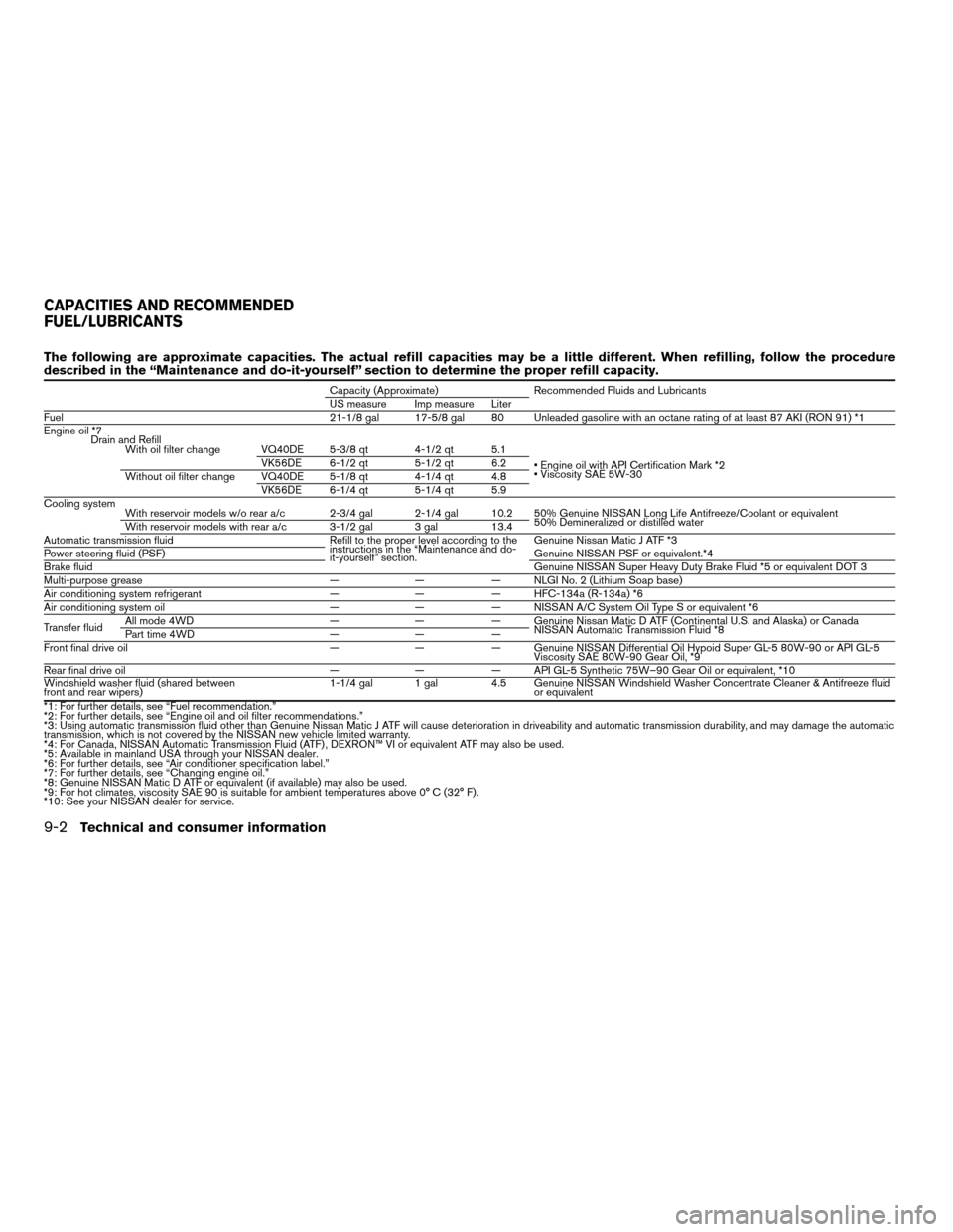 NISSAN PATHFINDER 2008 R51 / 3.G Owners Manual The following are approximate capacities. The actual refill capacities may be a little different. When refilling, follow the procedure
described in the “Maintenance and do-it-yourself” section to 