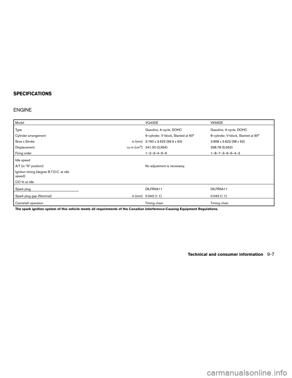 NISSAN PATHFINDER 2008 R51 / 3.G Owners Manual ENGINE
ModelVQ40DE VK56DE
TypeGasoline, 4-cycle, DOHC Gasoline, 4-cycle, DOHC
Cylinder arrangement 6-cylinder, V-block, Slanted at 60° 8-cylinder, V-block, Slanted at 90°
Bore x Stroke in (mm) 3.760