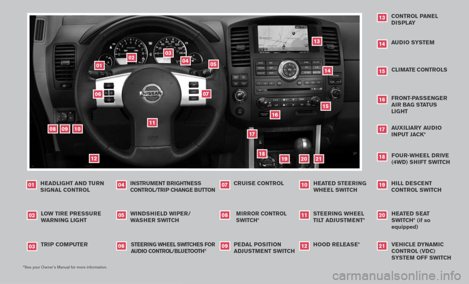 NISSAN PATHFINDER 2008 R51 / 3.G Quick Reference Guide 
10
*See your Owner’s Manual for more information.
Windshield Wiper/ 
W asher sWitch
05
Mirror  control 
sWitch*
08
l o W  tire  pressure 
Warning  light
02
cruise control
07
audio  syste M
1418
Fou