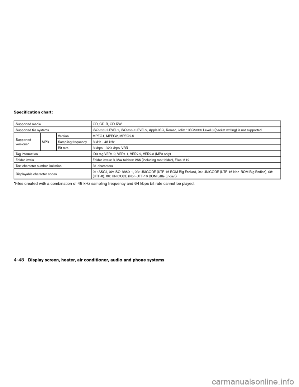 NISSAN QUEST 2008 V42 / 3.G Owners Manual Specification chart:
Supported media CD, CD-R, CD-RW
Supported file systems ISO9660 LEVEL1, ISO9660 LEVEL2, Apple ISO, Romeo, Joliet * ISO9660 Level 3 (packet writing) is not supported.
Supported
vers