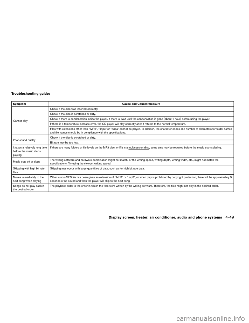 NISSAN QUEST 2008 V42 / 3.G Owners Manual Troubleshooting guide:
SymptomCause and Countermeasure
Cannot playCheck if the disc was inserted correctly.
Check if the disc is scratched or dirty.
Check if there is condensation inside the player. I NISSAN QUEST 2008 V42 / 3.G Owners Manual Troubleshooting guide:
SymptomCause and Countermeasure
Cannot playCheck if the disc was inserted correctly.
Check if the disc is scratched or dirty.
Check if there is condensation inside the player. I