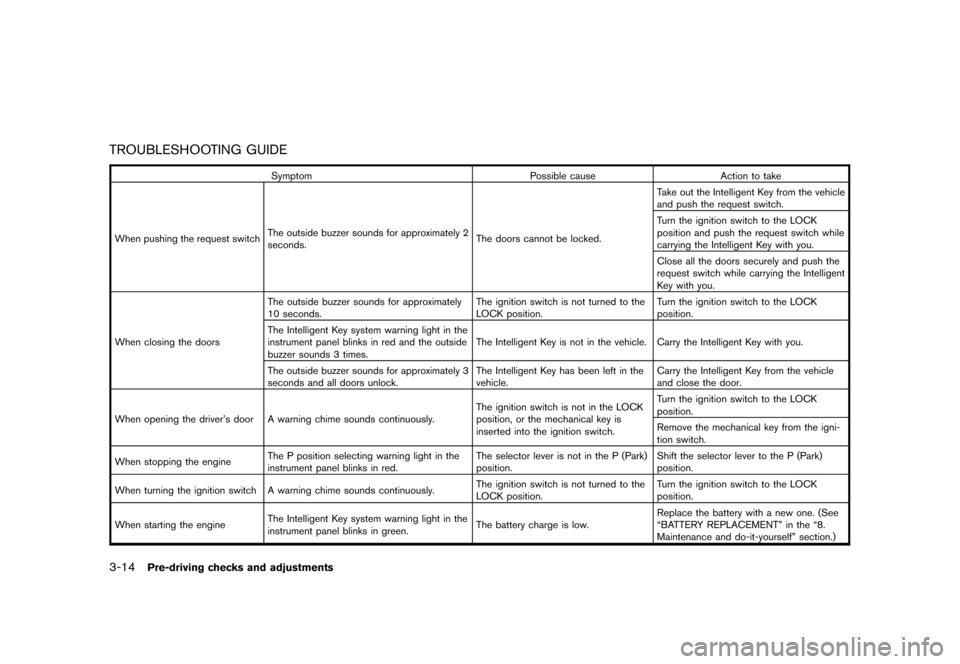 NISSAN ROGUE 2008 1.G Owners Manual Black plate (132,1)
Model "S35-D" EDITED: 2007/ 12/ 19
TROUBLESHOOTING GUIDE
Symptom Possible cause Action to take
When pushing the request switchThe outside buzzer sounds for approximately 2
seconds.