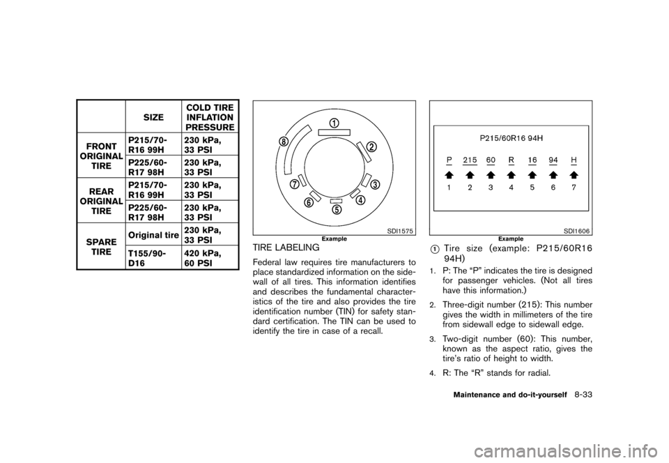 NISSAN ROGUE 2008 1.G Owners Manual Black plate (271,1)
Model "S35-D" EDITED: 2007/ 12/ 19
SIZECOLD TIRE
INFLATION
PRESSURE
FRONT
ORIGINAL
TIREP215/70-
R16 99H230 kPa,
33 PSI
P225/60-
R17 98H230 kPa,
33 PSI
REAR
ORIGINAL
TIREP215/70-
R1