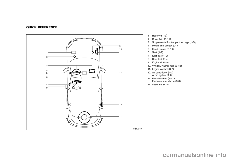 NISSAN ROGUE 2008 1.G Owners Manual Black plate (3,1)
Model "S35-D" EDITED: 2007/ 7/ 3
SSI0347
1. Battery (8-13)
2. Brake fluid (8-11)
3. Supplemental front-impact air bags (1-38)
4. Meters and gauges (2-3)
5. Hood release (3-19)
6. Sea NISSAN ROGUE 2008 1.G Owners Manual Black plate (3,1)
Model "S35-D" EDITED: 2007/ 7/ 3
SSI0347
1. Battery (8-13)
2. Brake fluid (8-11)
3. Supplemental front-impact air bags (1-38)
4. Meters and gauges (2-3)
5. Hood release (3-19)
6. Sea