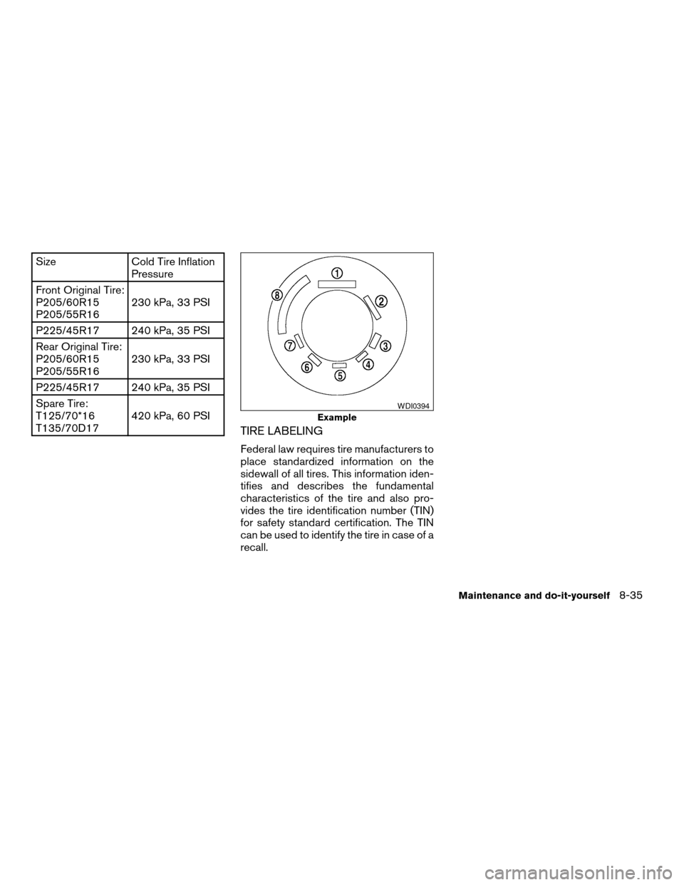NISSAN SENTRA 2008 B16 / 6.G Owners Manual Size Cold Tire Inflation
Pressure
Front Original Tire:
P205/60R15
P205/55R16230 kPa, 33 PSI
P225/45R17 240 kPa, 35 PSI
Rear Original Tire:
P205/60R15
P205/55R16230 kPa, 33 PSI
P225/45R17 240 kPa, 35 P