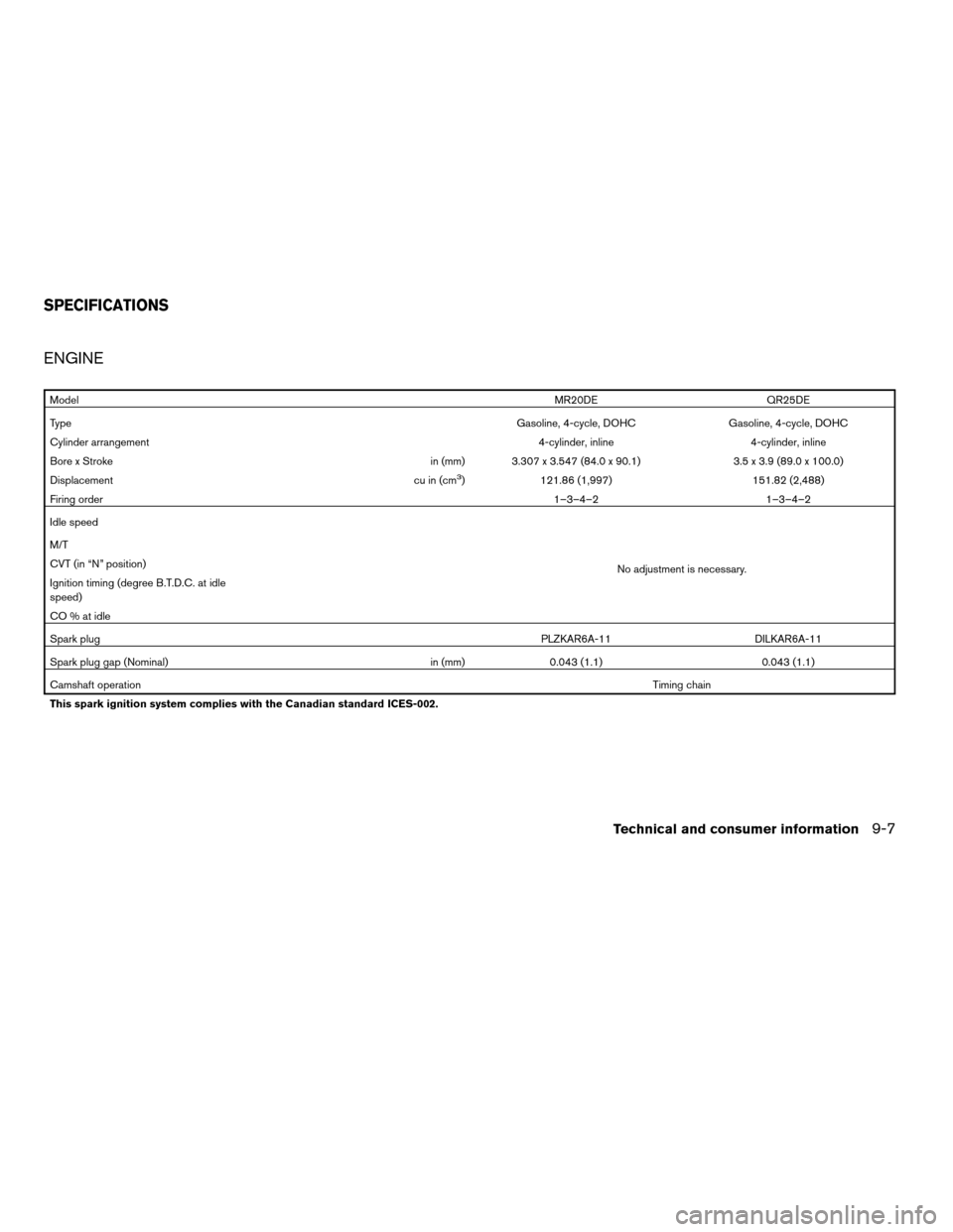NISSAN SENTRA 2008 B16 / 6.G Owners Manual ENGINE
ModelMR20DE QR25DE
TypeGasoline, 4-cycle, DOHC Gasoline, 4-cycle, DOHC
Cylinder arrangement4-cylinder, inline 4-cylinder, inline
Bore x Stroke in (mm) 3.307 x 3.547 (84.0 x 90.1) 3.5 x 3.9 (89.