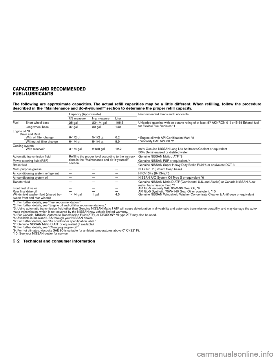 NISSAN TITAN 2008 1.G Owners Manual The following are approximate capacities. The actual refill capacities may be a little different. When refilling, follow the procedure
described in the “Maintenance and do-it-yourself” section to 