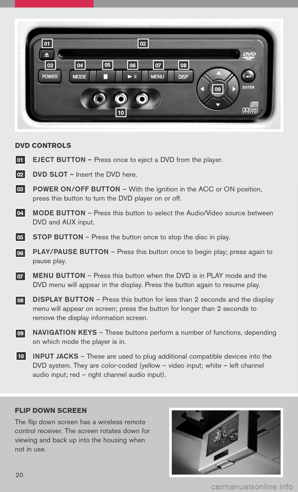 NISSAN TITAN 2008 1.G Quick Reference Guide 
18
0201
10
080706040503
eJe CT BUTTON –  Press	once	to	eject	 a	DVD	 from	the	player.	
DVD SLOT –  Insert	the	DVD	 here.
P OW eR O N/O FF BUTTON 	–	 With	 the	ignition	 in	the	 ACC	 or	ON	 posi