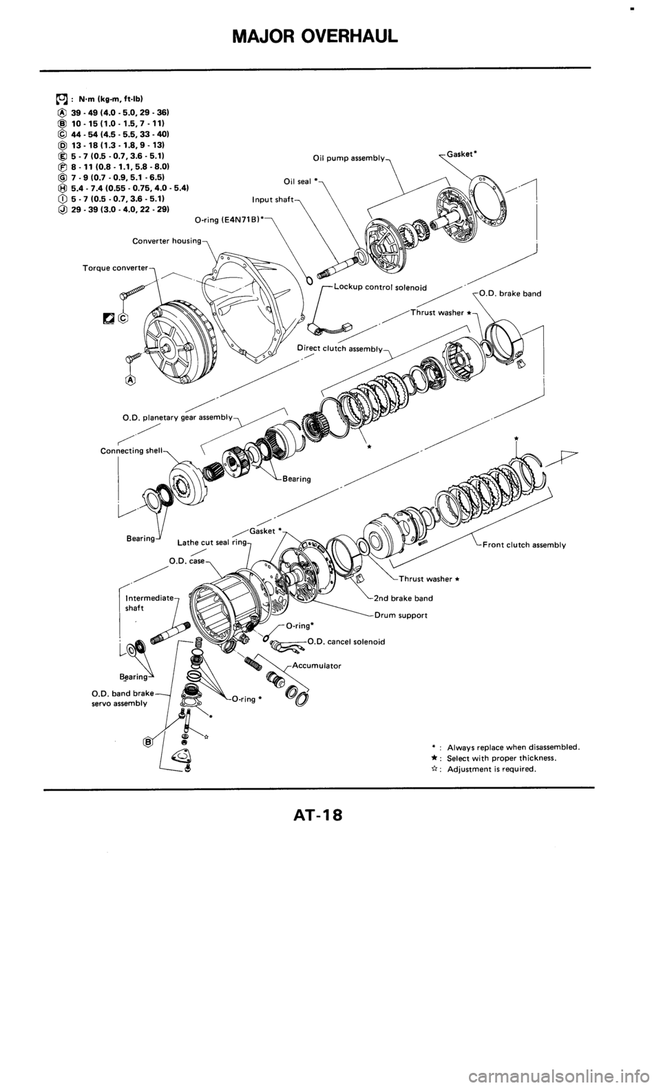 NISSAN 300ZX 1985 Z31 Automatic Transmission User Guide 
