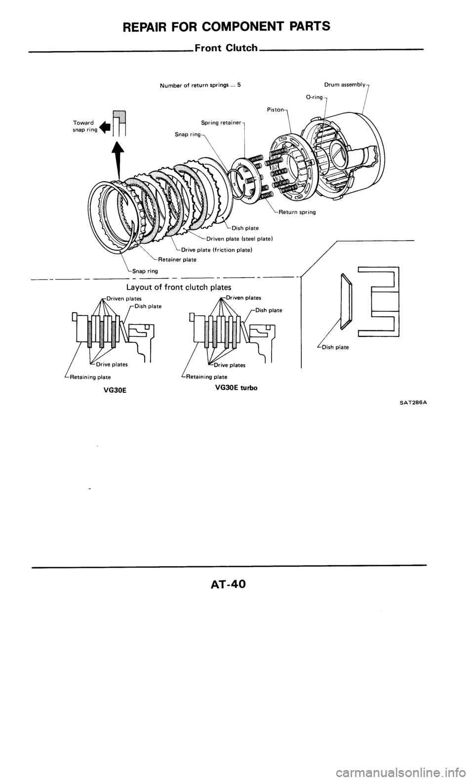 NISSAN 300ZX 1986 Z31 Automatic Transmission Owners Guide NISSAN 300ZX 1986 Z31 Automatic Transmission Owners Guide
