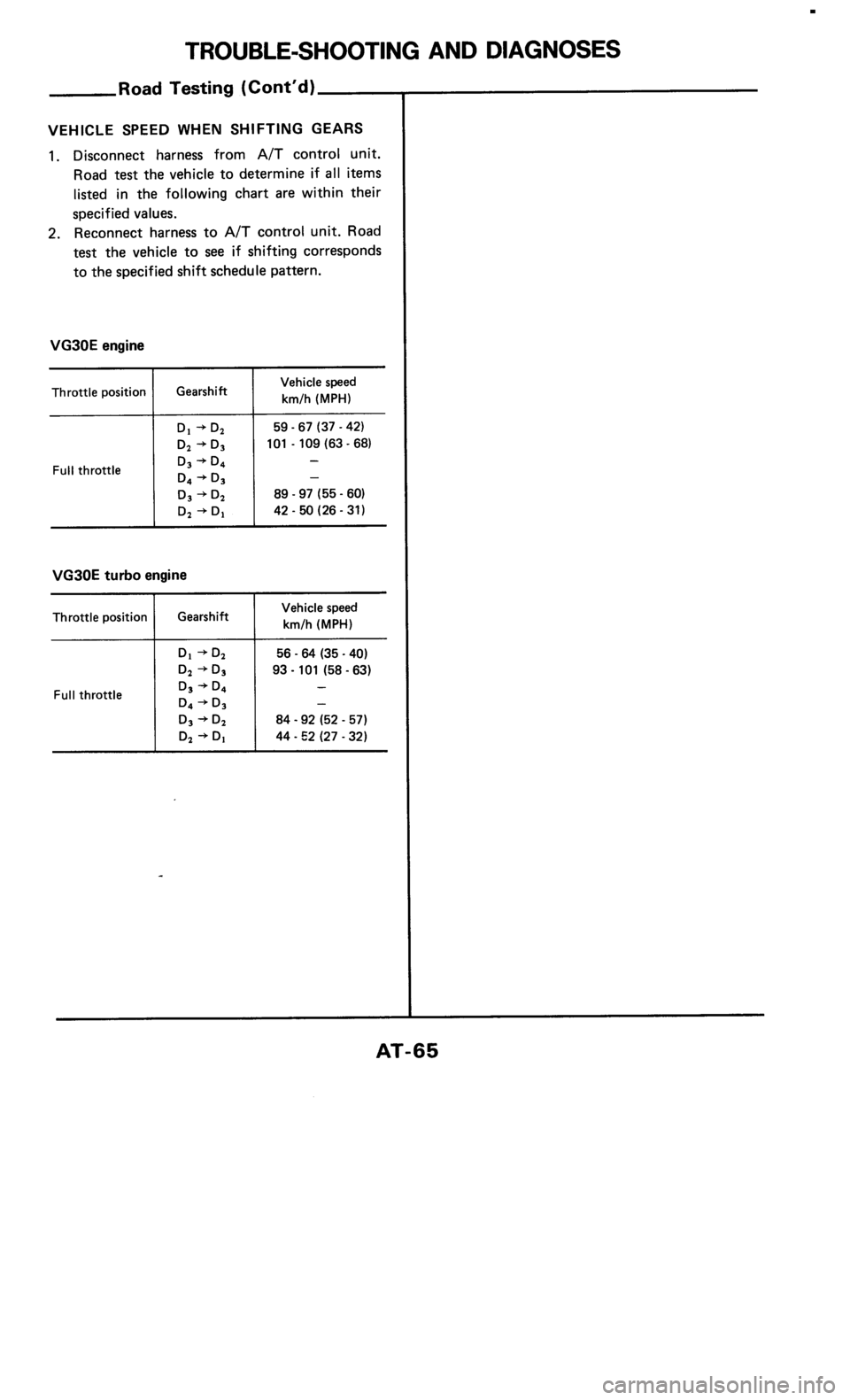 NISSAN 300ZX 1985 Z31 Automatic Transmission Repair Manual 