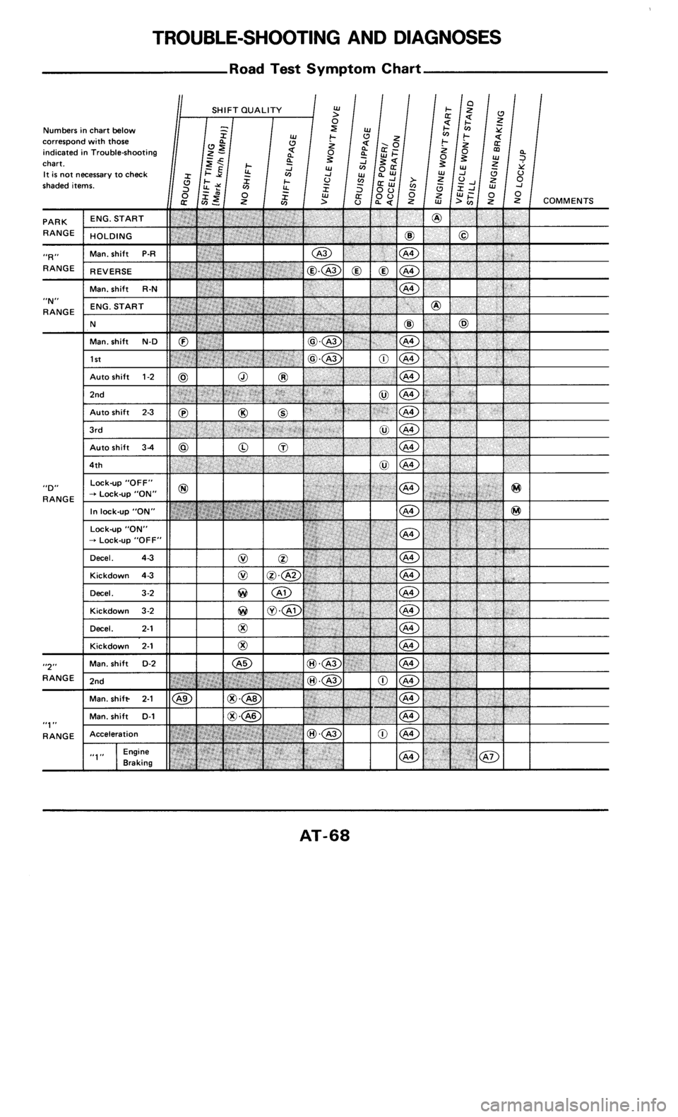 NISSAN 300ZX 1985 Z31 Automatic Transmission Repair Manual 