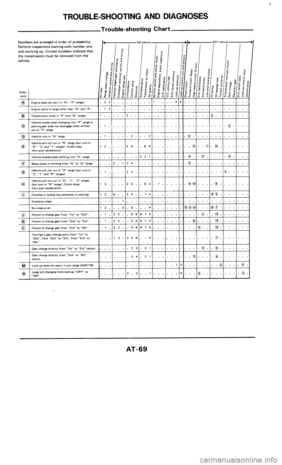 NISSAN 300ZX 1985 Z31 Automatic Transmission Repair Manual 