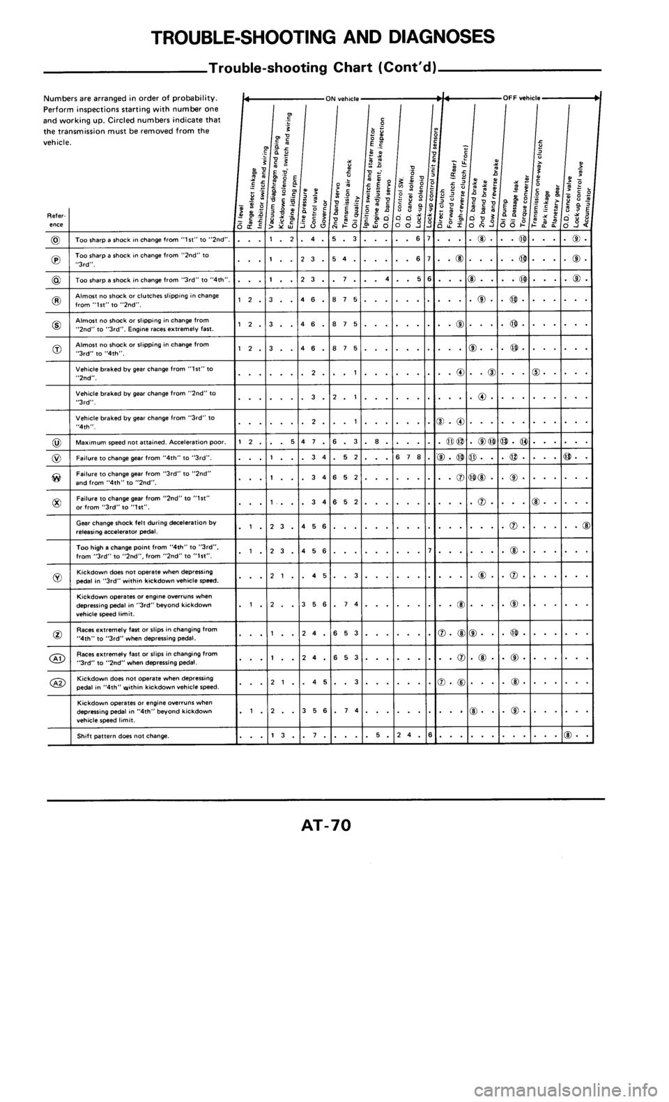 NISSAN 300ZX 1985 Z31 Automatic Transmission Repair Manual 