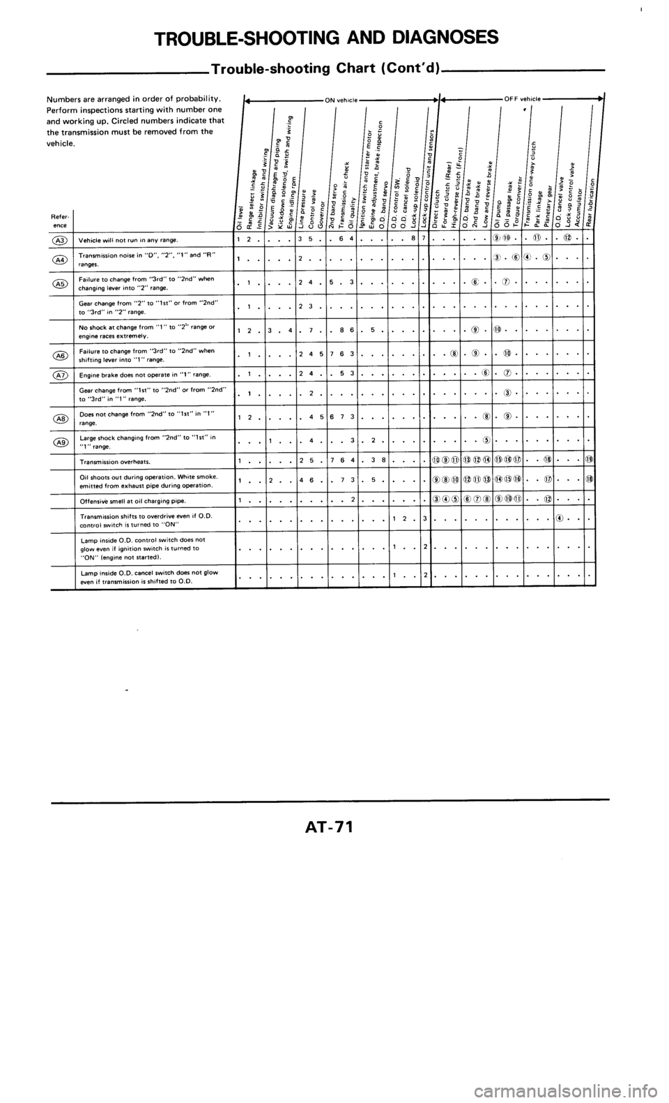 NISSAN 300ZX 1985 Z31 Automatic Transmission Manual PDF 