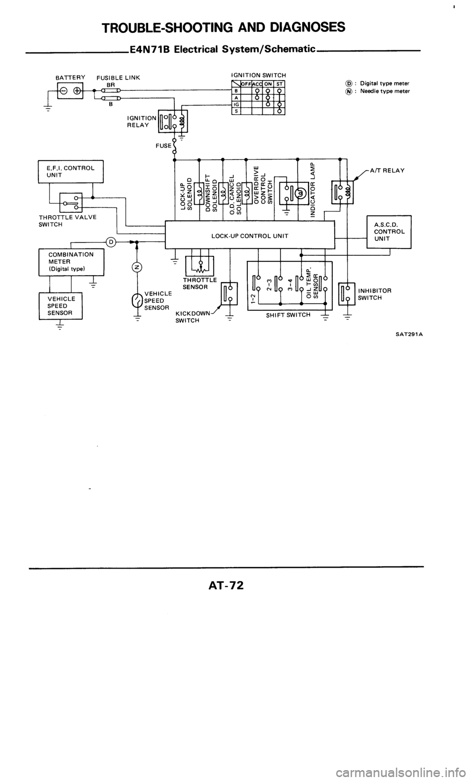 NISSAN 300ZX 1985 Z31 Automatic Transmission Manual PDF 