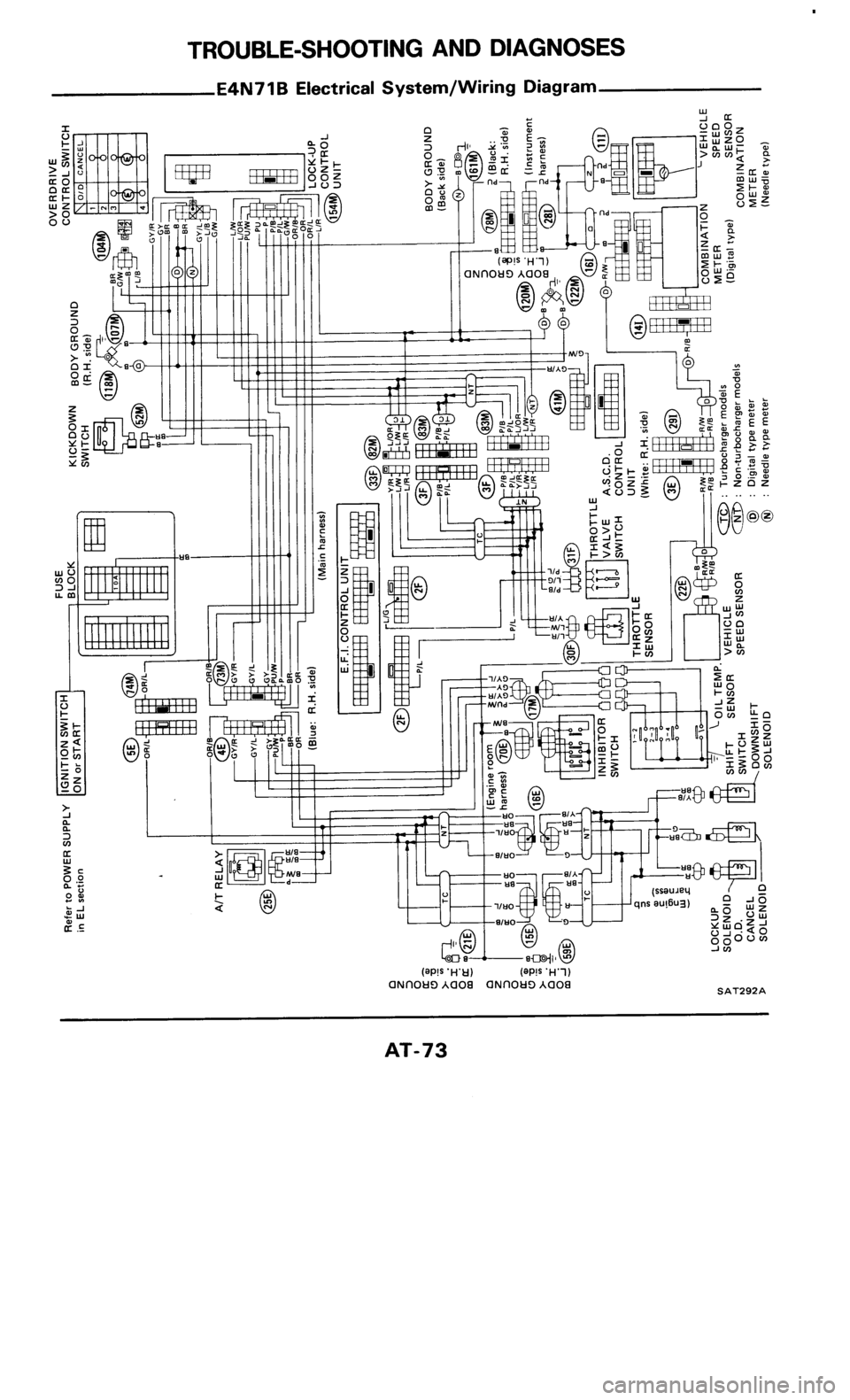 NISSAN 300ZX 1985 Z31 Automatic Transmission Manual PDF 