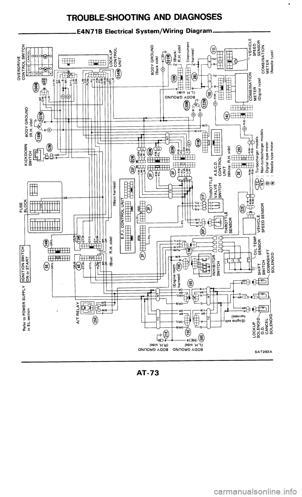 NISSAN 300ZX 1985 Z31 Automatic Transmission Manual PDF NISSAN 300ZX 1985 Z31 Automatic Transmission Manual PDF