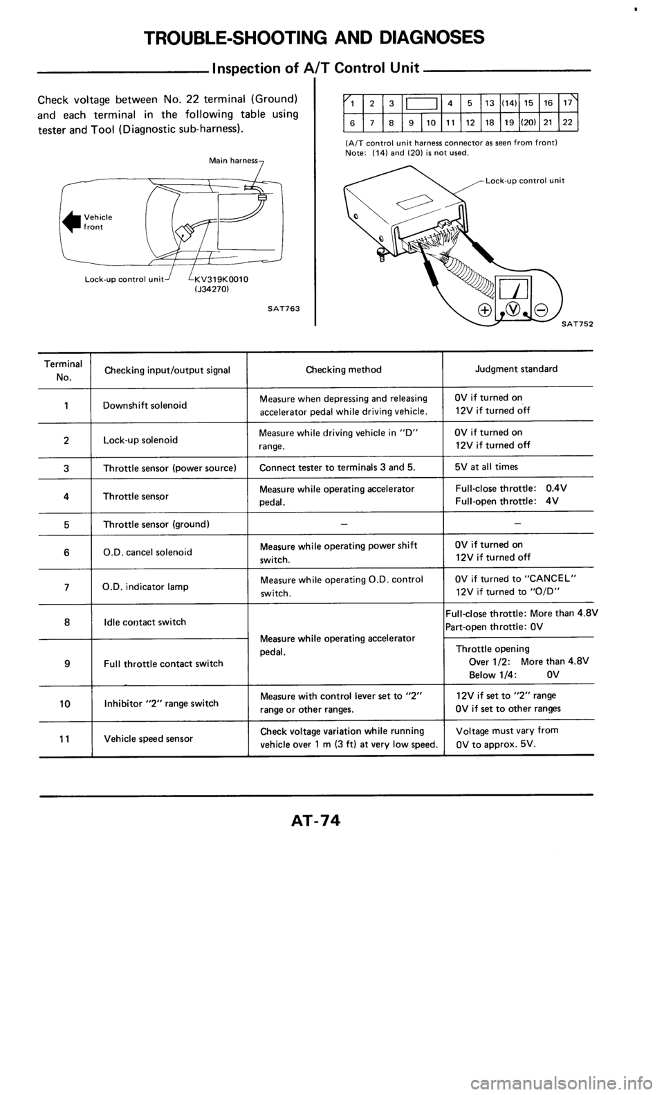 NISSAN 300ZX 1985 Z31 Automatic Transmission Manual PDF 