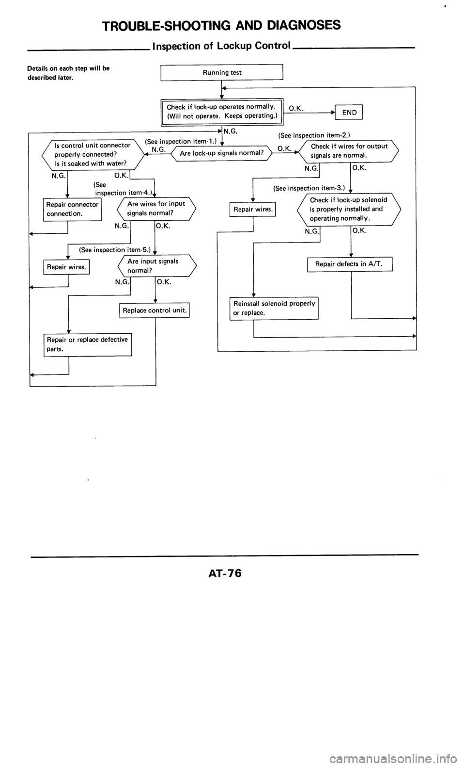 NISSAN 300ZX 1985 Z31 Automatic Transmission Manual PDF 