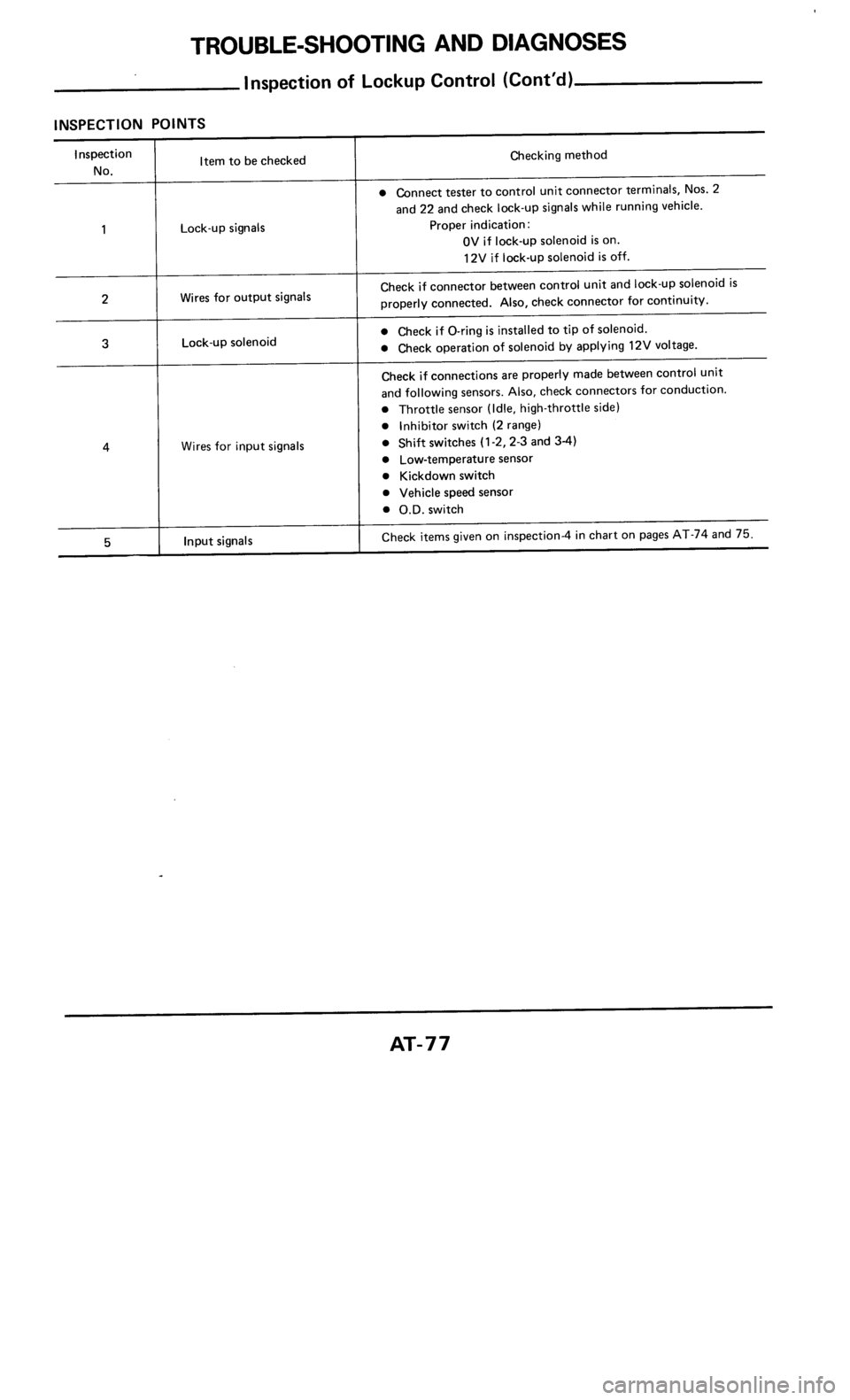 NISSAN 300ZX 1985 Z31 Automatic Transmission Manual PDF 