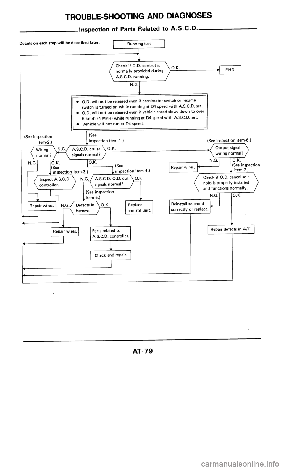 NISSAN 300ZX 1985 Z31 Automatic Transmission Manual PDF 