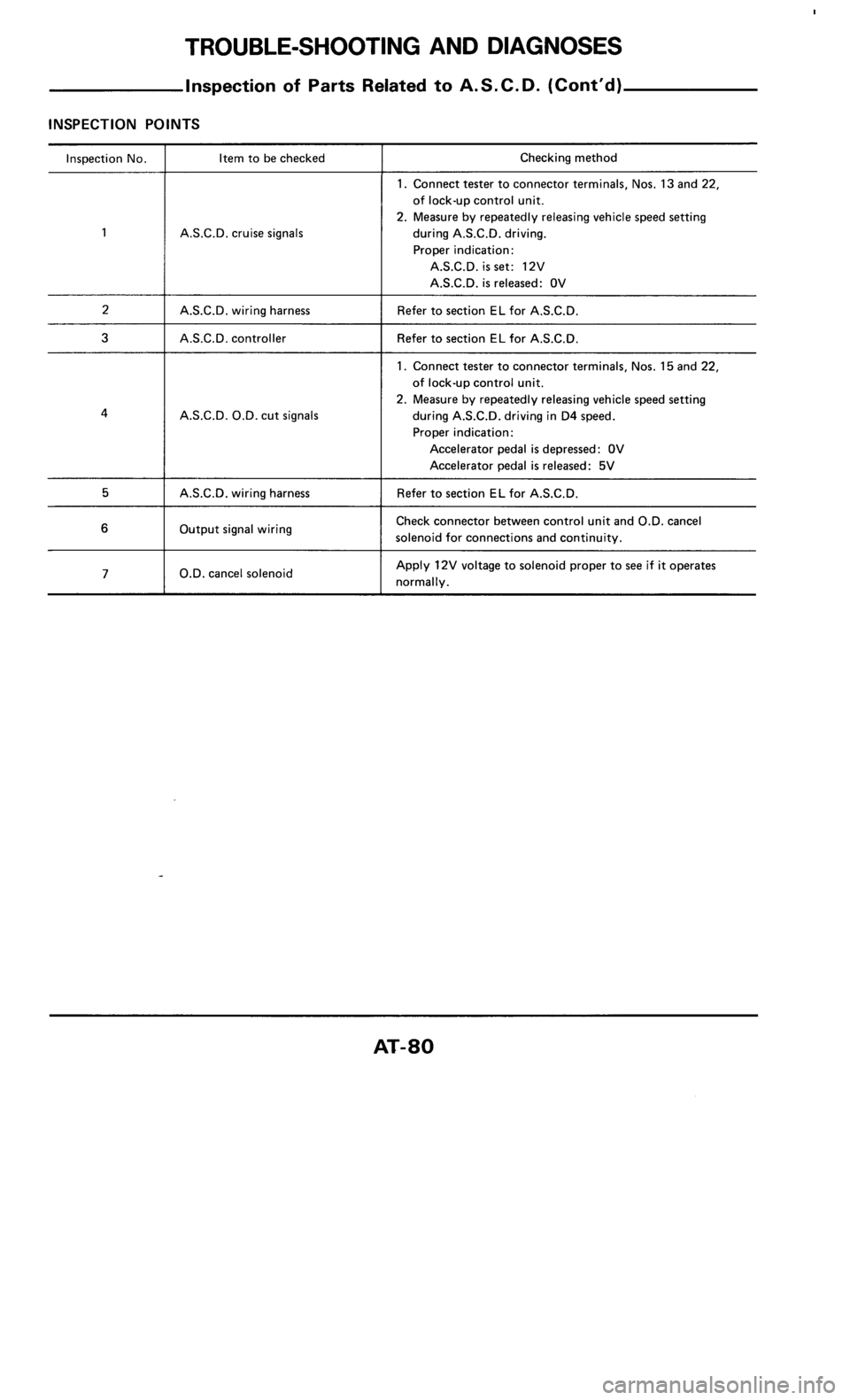 NISSAN 300ZX 1985 Z31 Automatic Transmission Manual PDF 