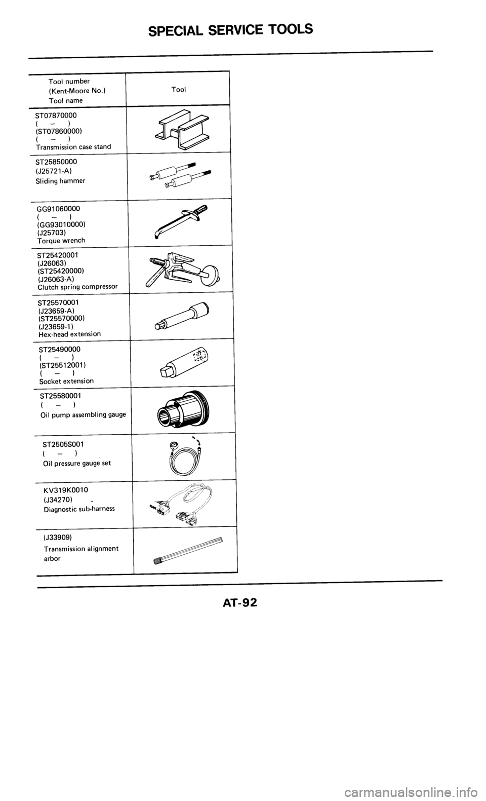 NISSAN 300ZX 1985 Z31 Automatic Transmission Owners Manual 