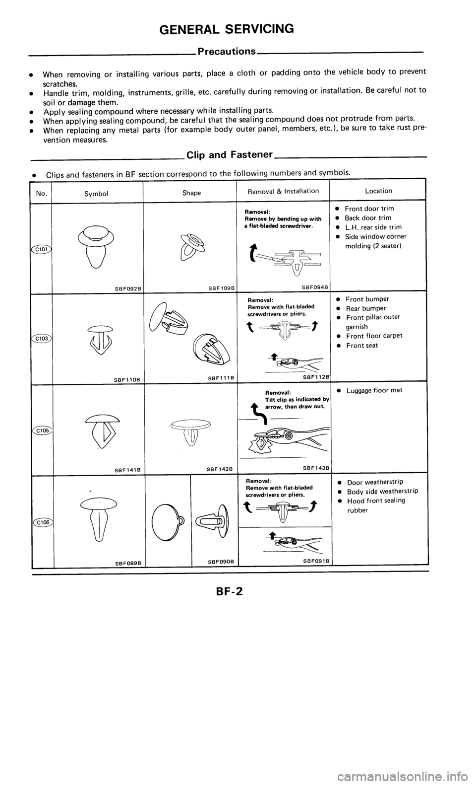 NISSAN 300ZX 1986 Z31 Body Workshop Manual NISSAN 300ZX 1986 Z31 Body Workshop Manual