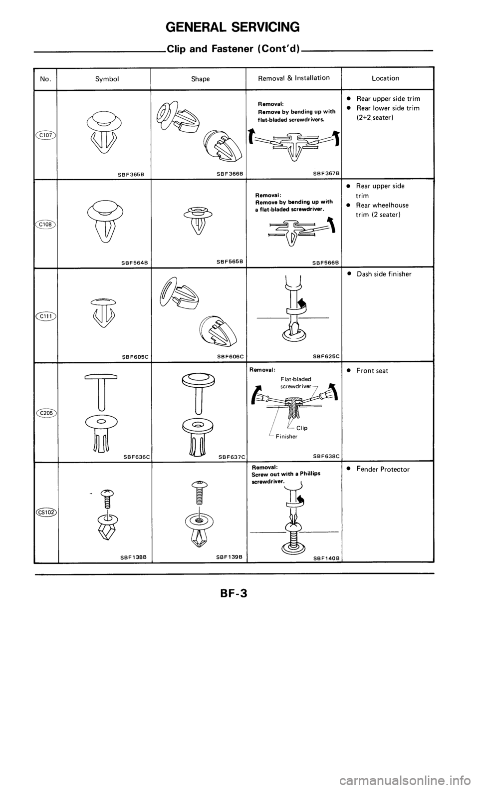 NISSAN 300ZX 1986 Z31 Body Workshop Manual 