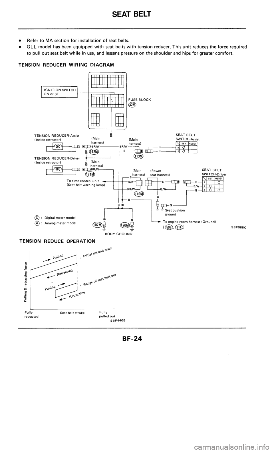 NISSAN 300ZX 1986 Z31 Body Owners Manual 