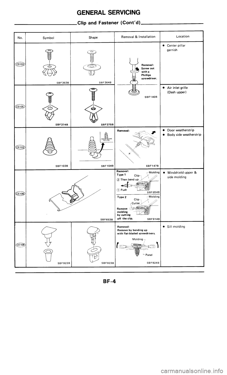 NISSAN 300ZX 1986 Z31 Body Workshop Manual 