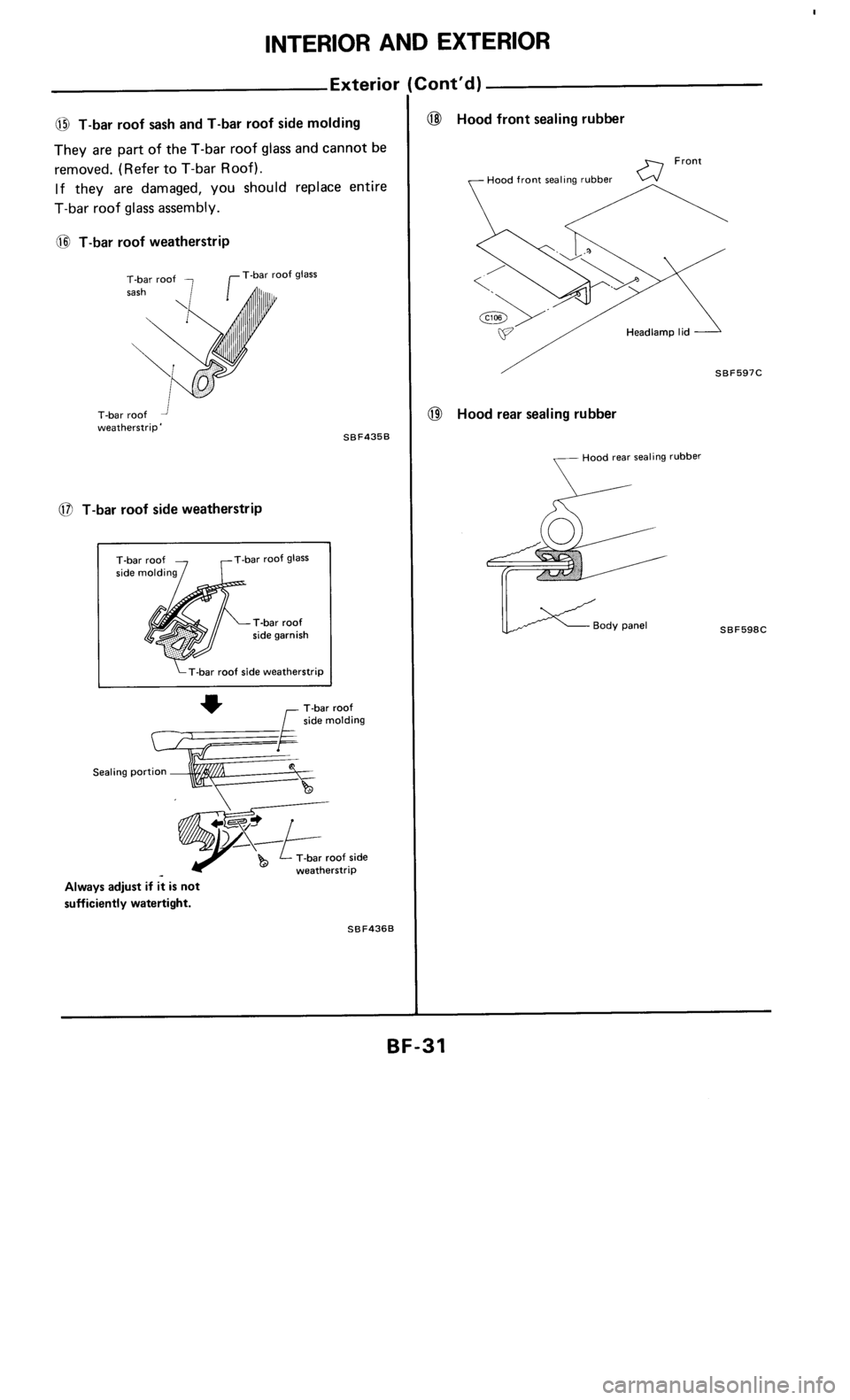 NISSAN 300ZX 1986 Z31 Body Owners Guide 