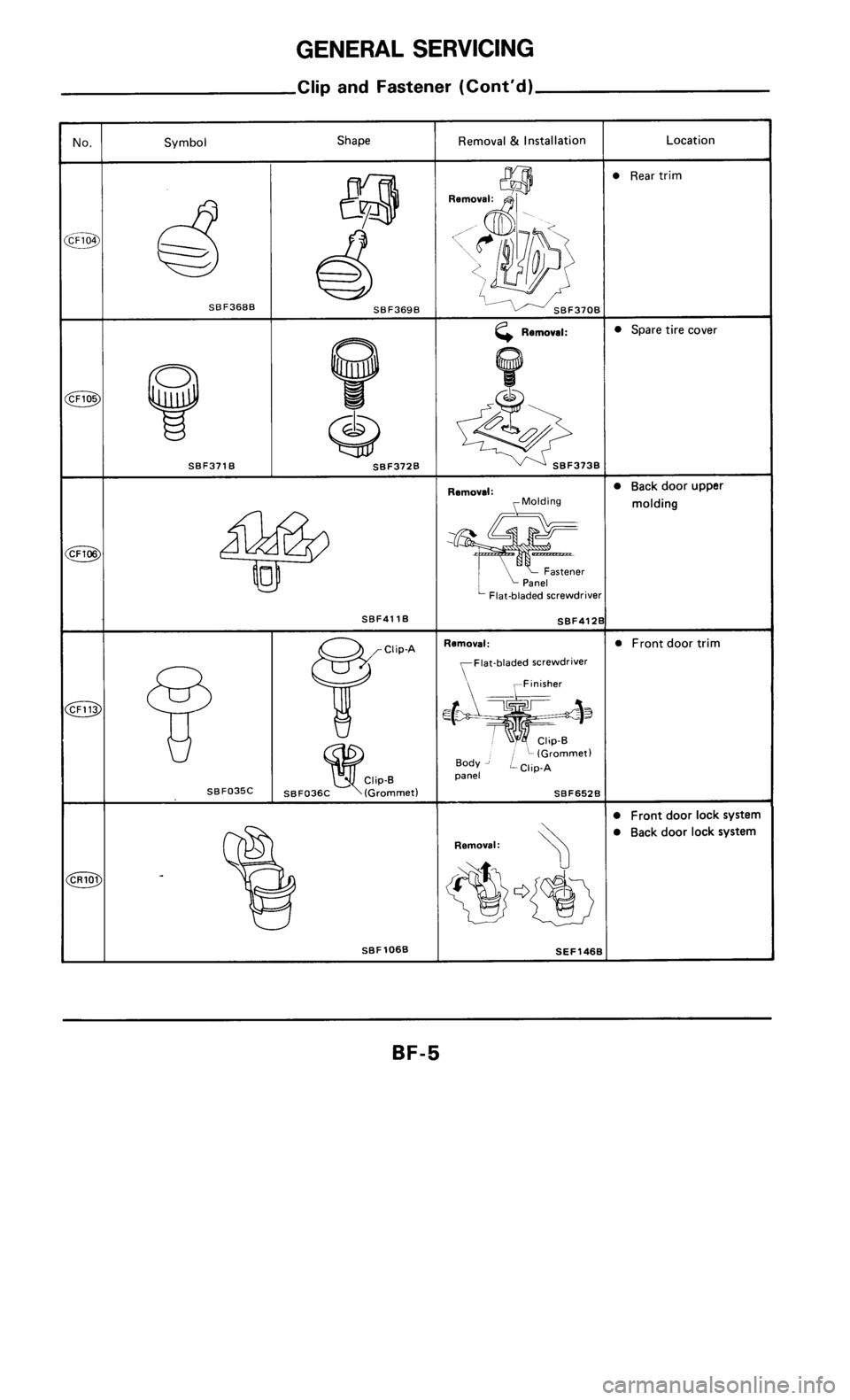 NISSAN 300ZX 1986 Z31 Body Workshop Manual 