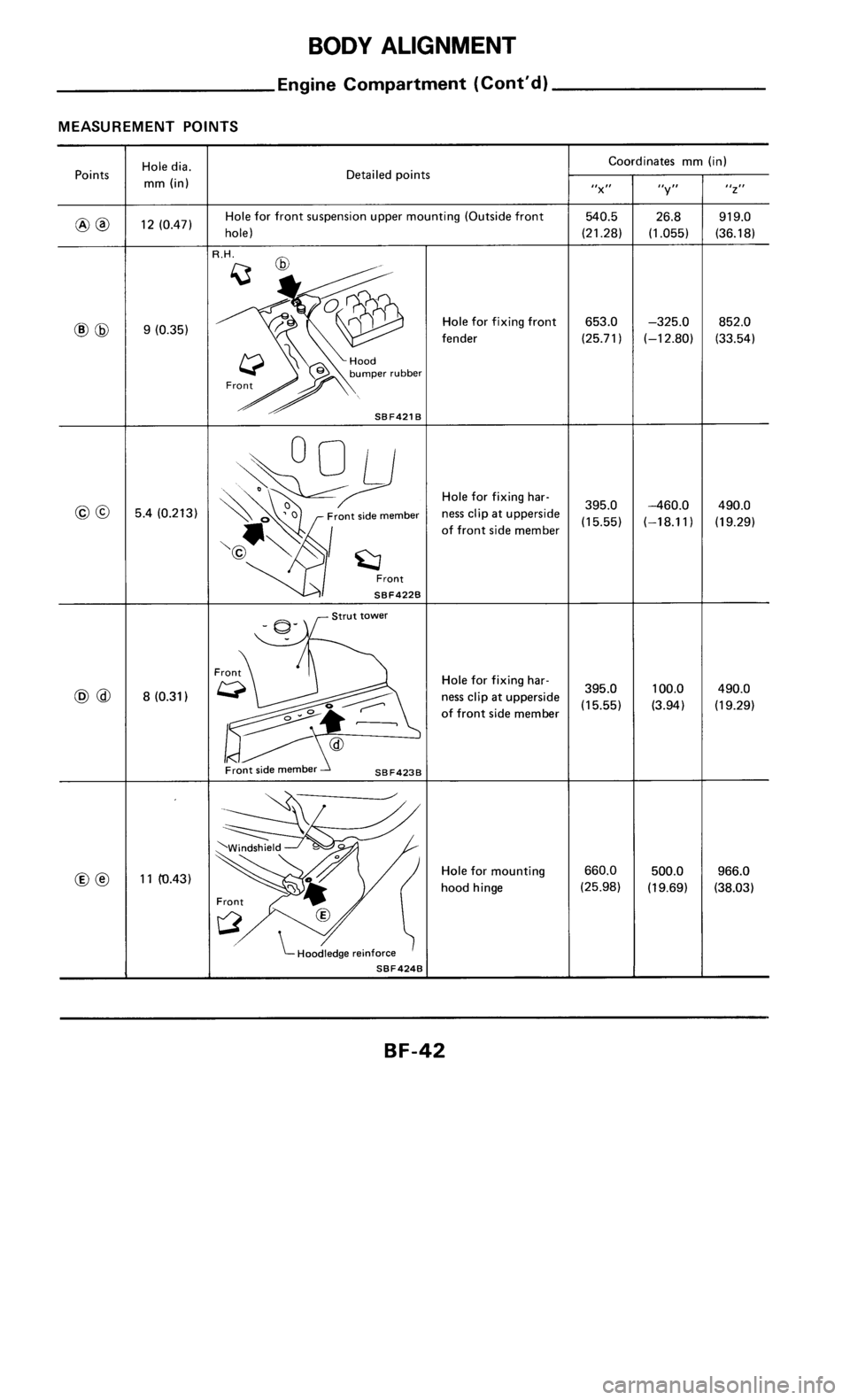 NISSAN 300ZX 1985 Z31 Body Service Manual 